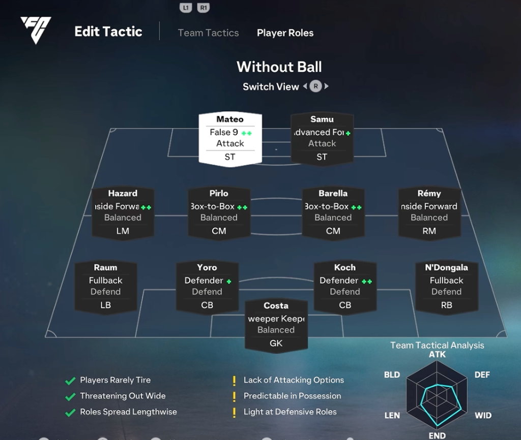 4-4-1-1 Custom Tactic Setup